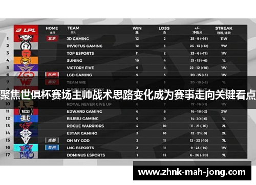聚焦世俱杯赛场主帅战术思路变化成为赛事走向关键看点 聚焦世俱杯赛场主帅战术思路变化成为赛事走向关键看点