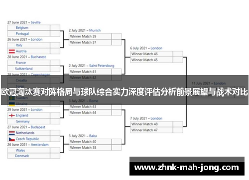 欧冠淘汰赛对阵格局与球队综合实力深度评估分析前景展望与战术对比