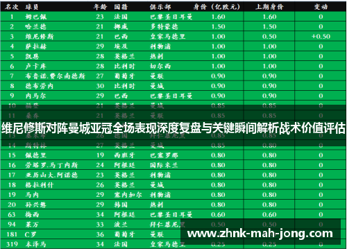 维尼修斯对阵曼城亚冠全场表现深度复盘与关键瞬间解析战术价值评估