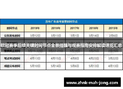欧冠赛季后续关键时间节点全景提醒与观赛指南安排解读速览汇总
